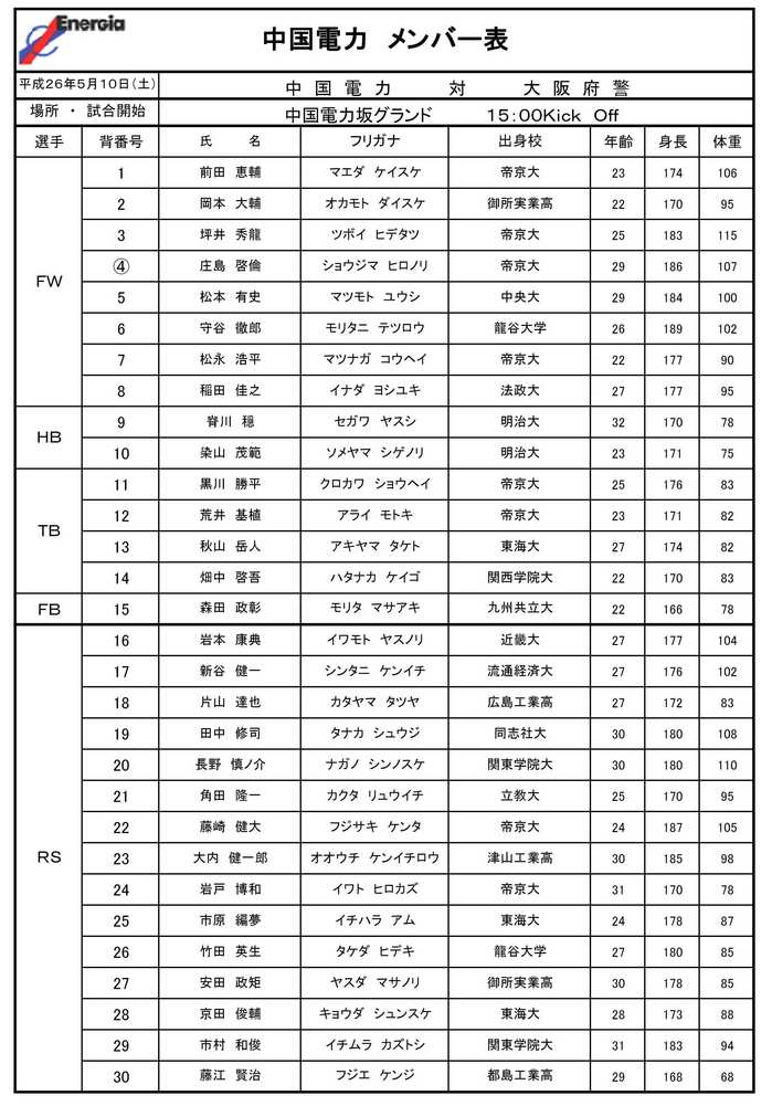 20140510 Game Member(府警).jpg